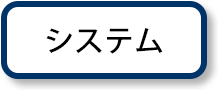 システム