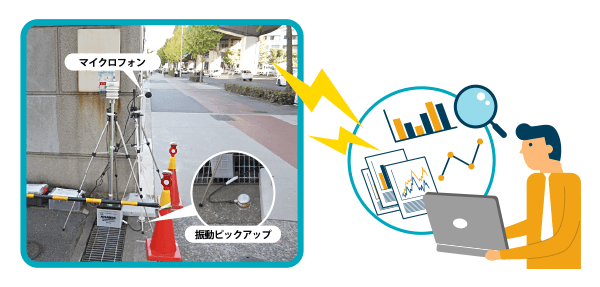 騒音・振動測定のイメージ図