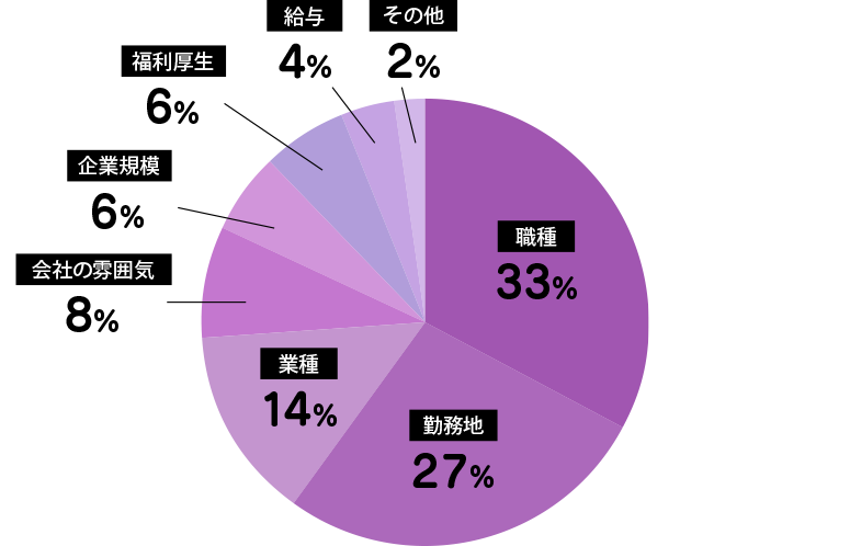 入社を決めた理由